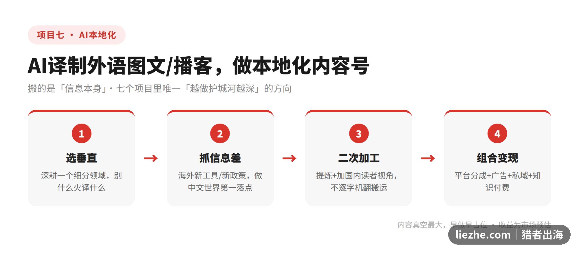 AI本地化内容号从选题到分发流程图