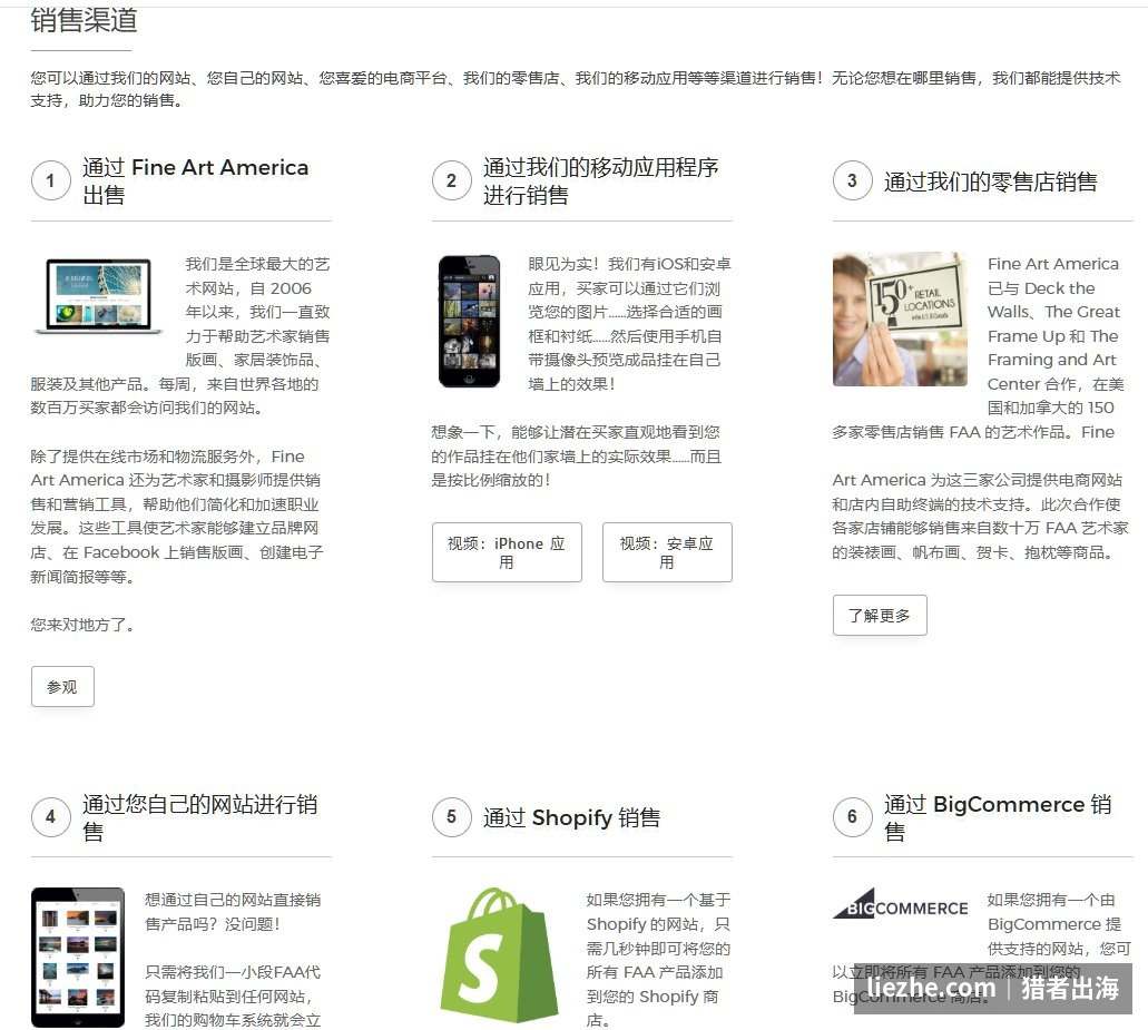Fine Art America的多种销售渠道:官网、移动应用、Shopify、自己的网站等