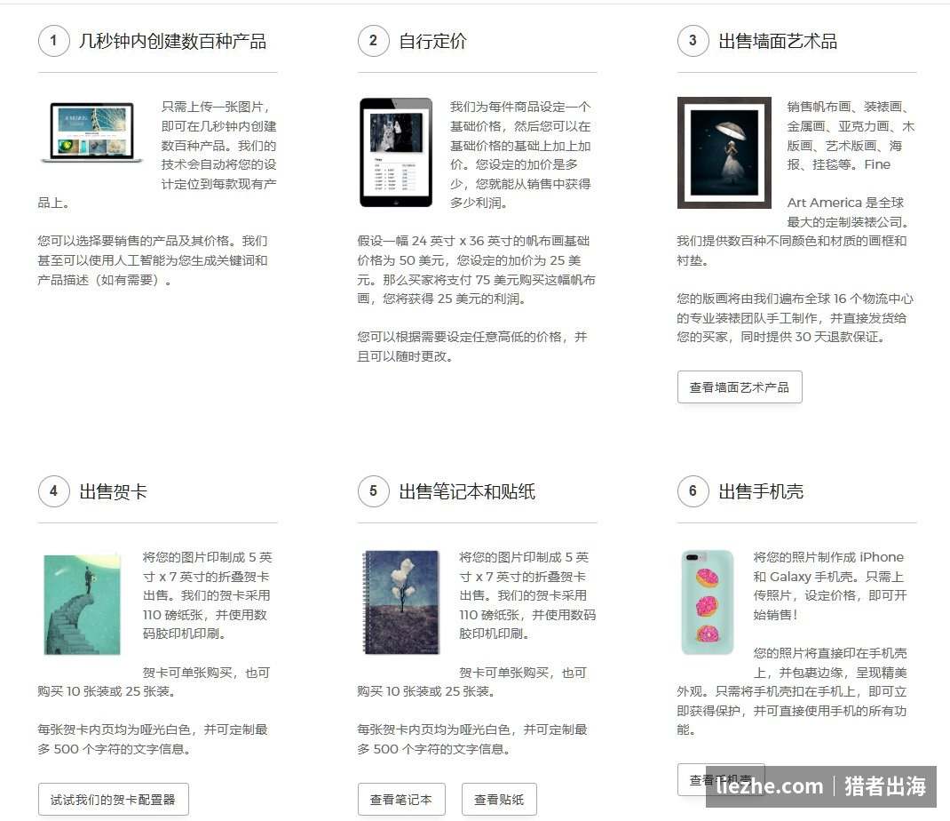 Fine Art America官方说明如何赚钱:创建产品、自行定价、出售墙面艺术品