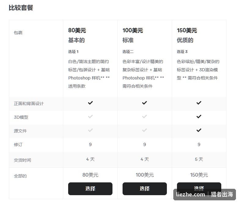 Fiverr标签设计卖家的三档套餐对比:80美金、100美金、150美金