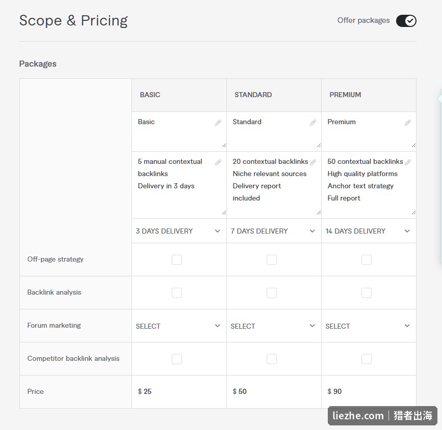 Fiverr卖家后台的Scope and Pricing三档套餐定价配置界面