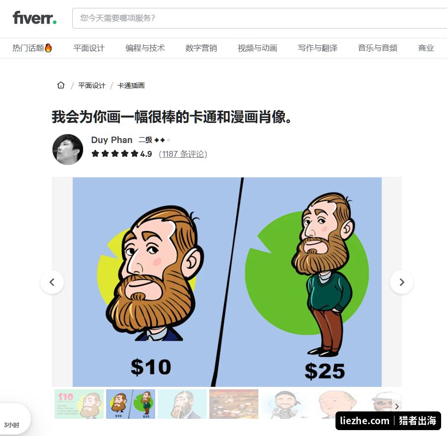 Fiverr卡通肖像Gig多规格套餐对比示意