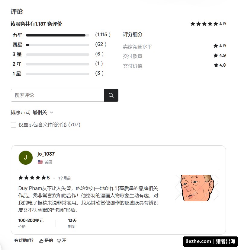 Fiverr卖家评价页显示单价和交付周期