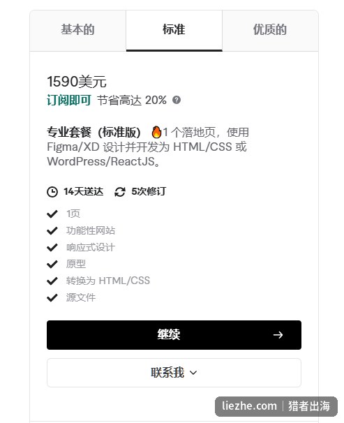 Fiverr网站设计标准版套餐内容和价格