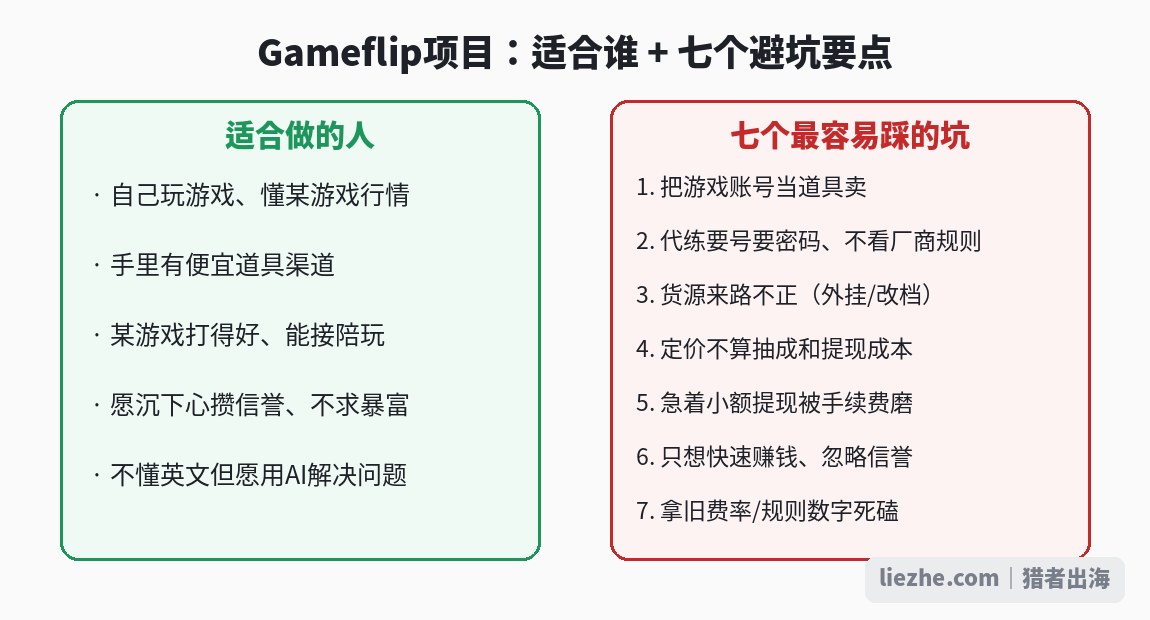 Gameflip项目适合人群与七个避坑要点总结