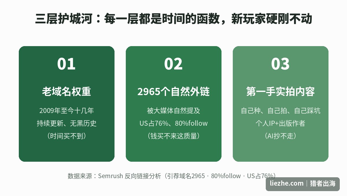 getbusygardening三层护城河老域名外链第一手内容