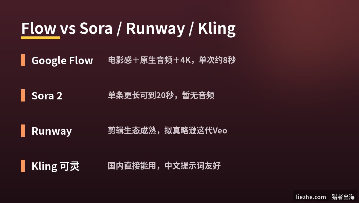 Google Flow对比Sora Runway Kling可灵优劣