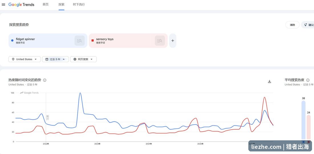 Google Trends对比fidget spinner和sensory toys五年搜索曲线,风口款vs长青款