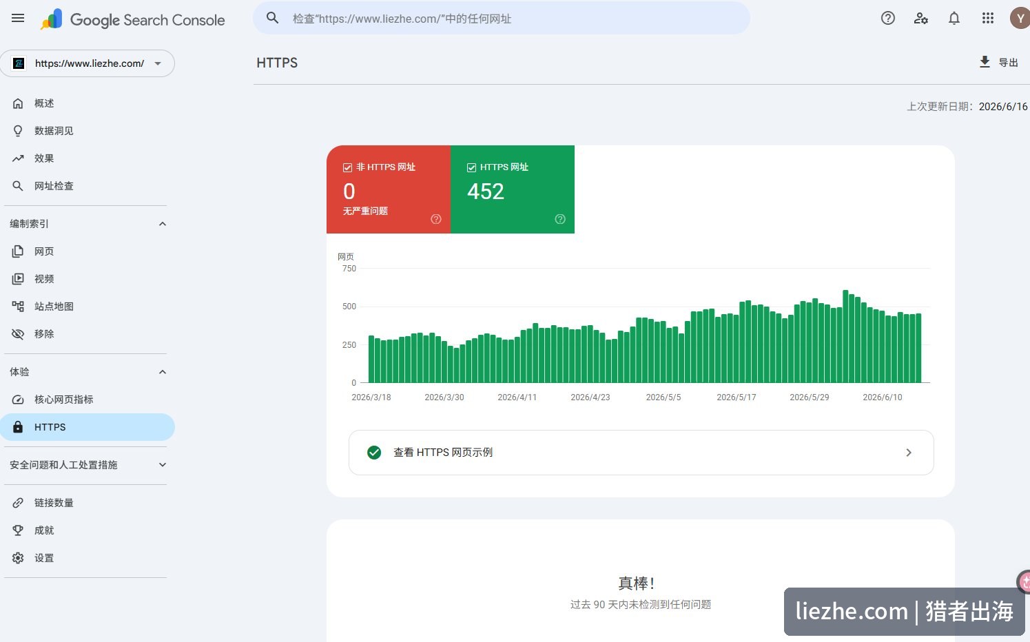 谷歌Search Console的HTTPS报告，HTTPS网页452非HTTPS网页0无问题