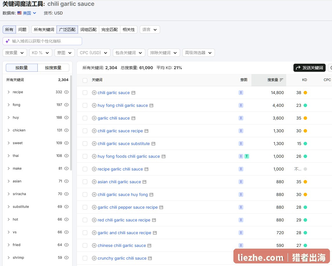 关键词工具挖掘chili garlic sauce长尾词2304个