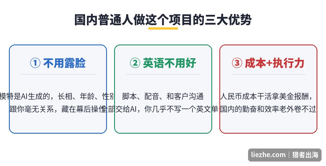 国内人做AI UGC项目的三大优势：不用露脸、英语不用好、成本和执行力