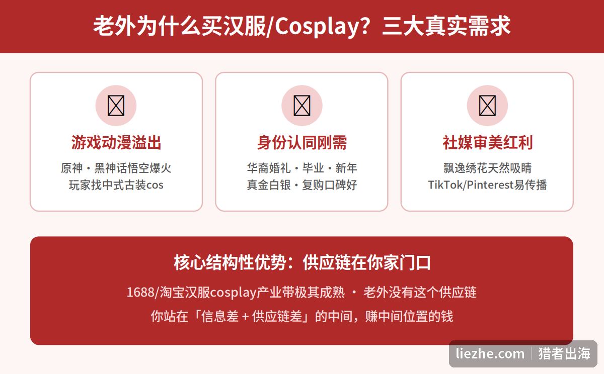 老外购买汉服cosplay的三大需求来源与供应链优势