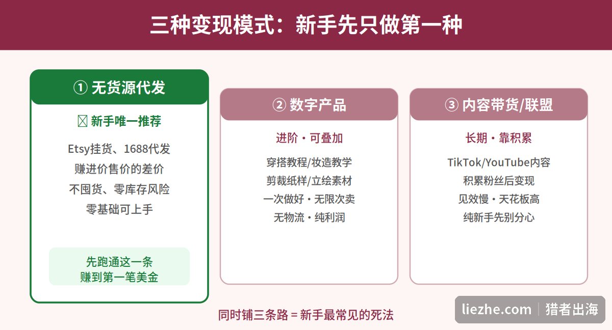汉服cosplay出海三种变现模式对比新手先做无货源代发