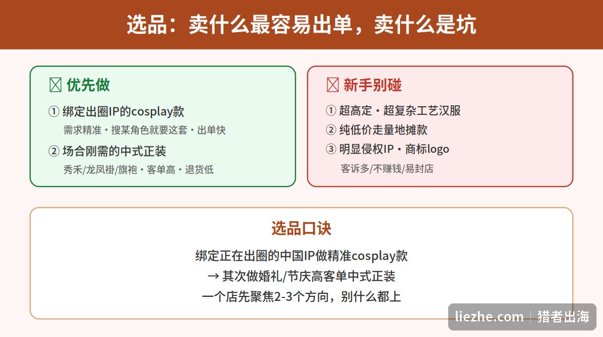 汉服cosplay出海选品优先级与新手避坑清单