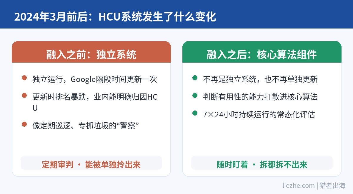Helpful Content独立系统与融入核心算法对比示意图
