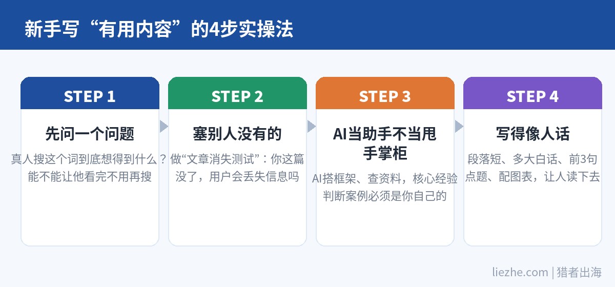 新手写有用内容的4步实操流程图