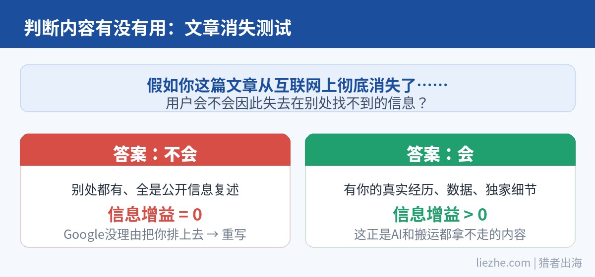 信息增益文章消失测试:判断内容有没有独特价值