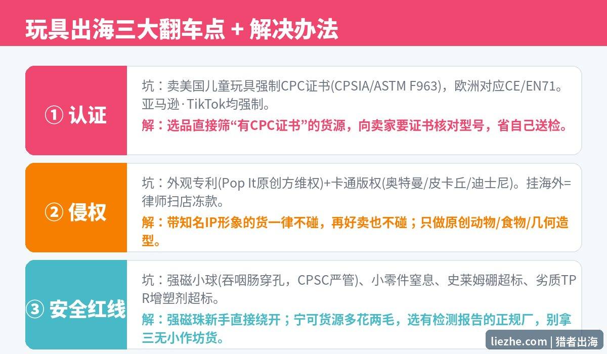 玩具出海三大翻车点:CPC认证、IP侵权、儿童安全红线及解决方案
