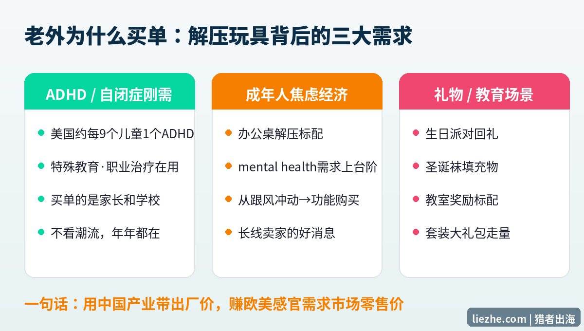 解压玩具背后三大需求:ADHD刚需、成年人焦虑经济、礼物教育场景