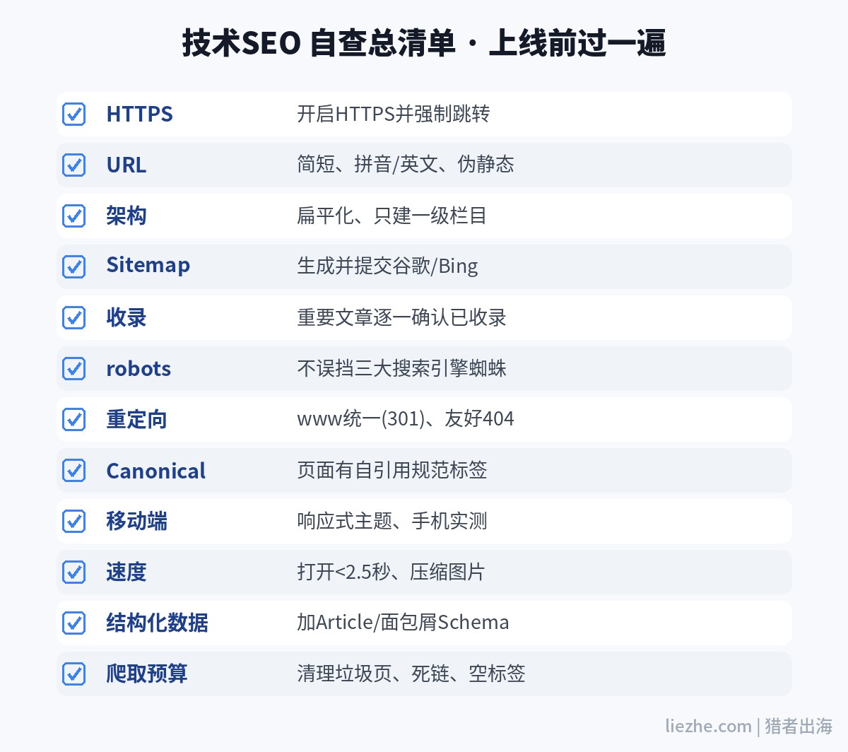 技术SEO自查总清单，HTTPS URL 架构 sitemap 收录 robots 重定向 Canonical 移动端 速度 结构化数据 爬取预算