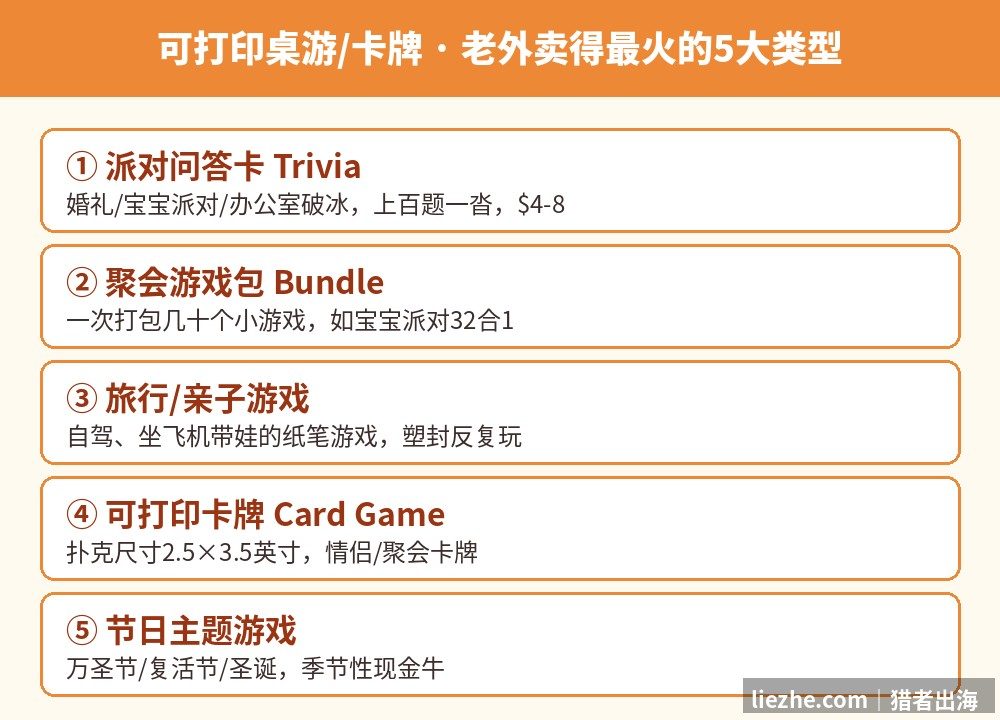 可打印桌游卡牌老外卖得最火的5大类型:派对问答卡、聚会游戏包、旅行亲子游戏、可打印卡牌、节日主题游戏