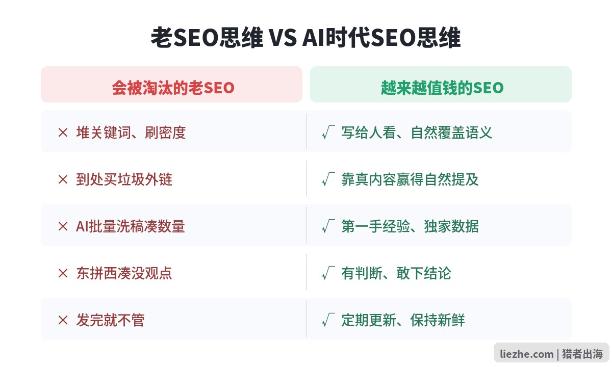 老SEO思维和AI时代SEO思维对比表