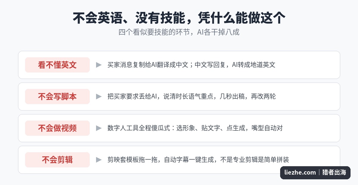 零基础新手用AI替代英语、脚本、视频、剪辑四项技能的对照图