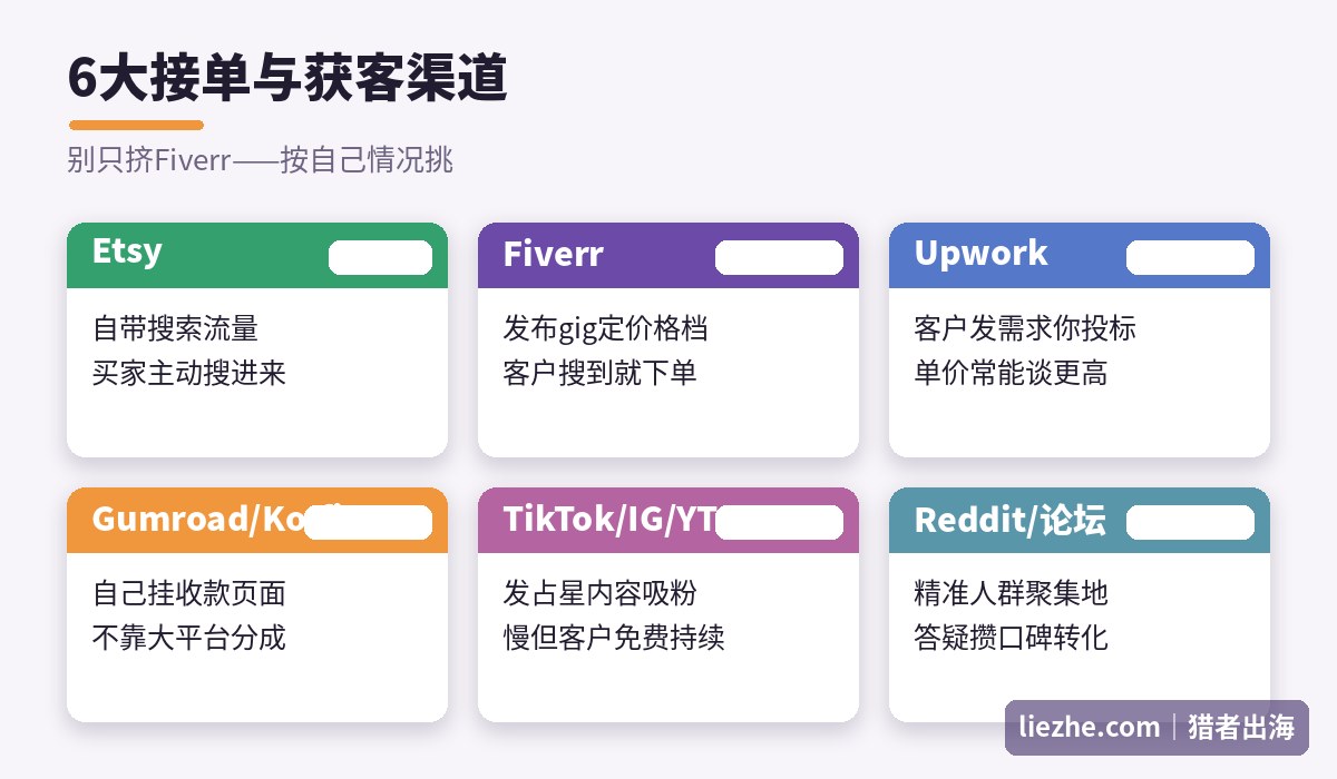 占星灵性服务的6大接单和获客渠道分布
