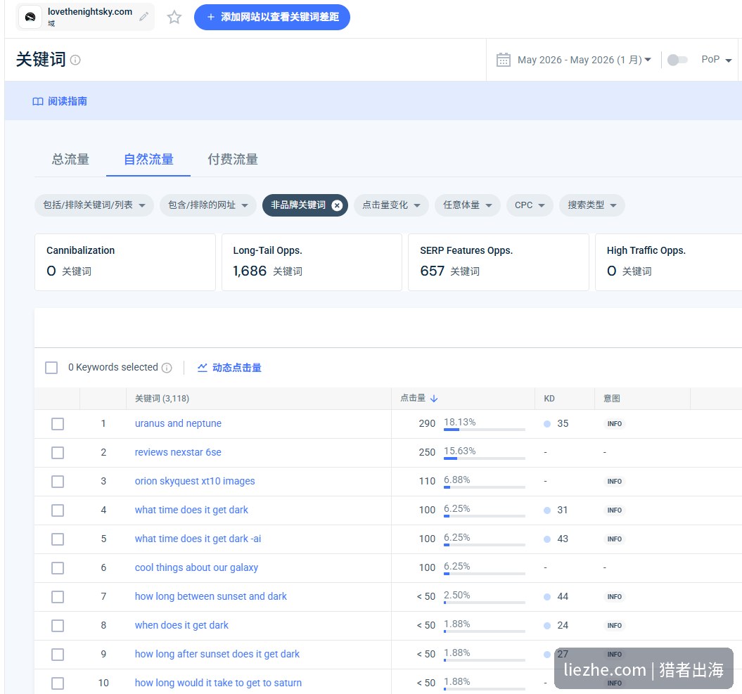 LoveTheNightSky的Semrush关键词排名数据,长尾机会词1686个