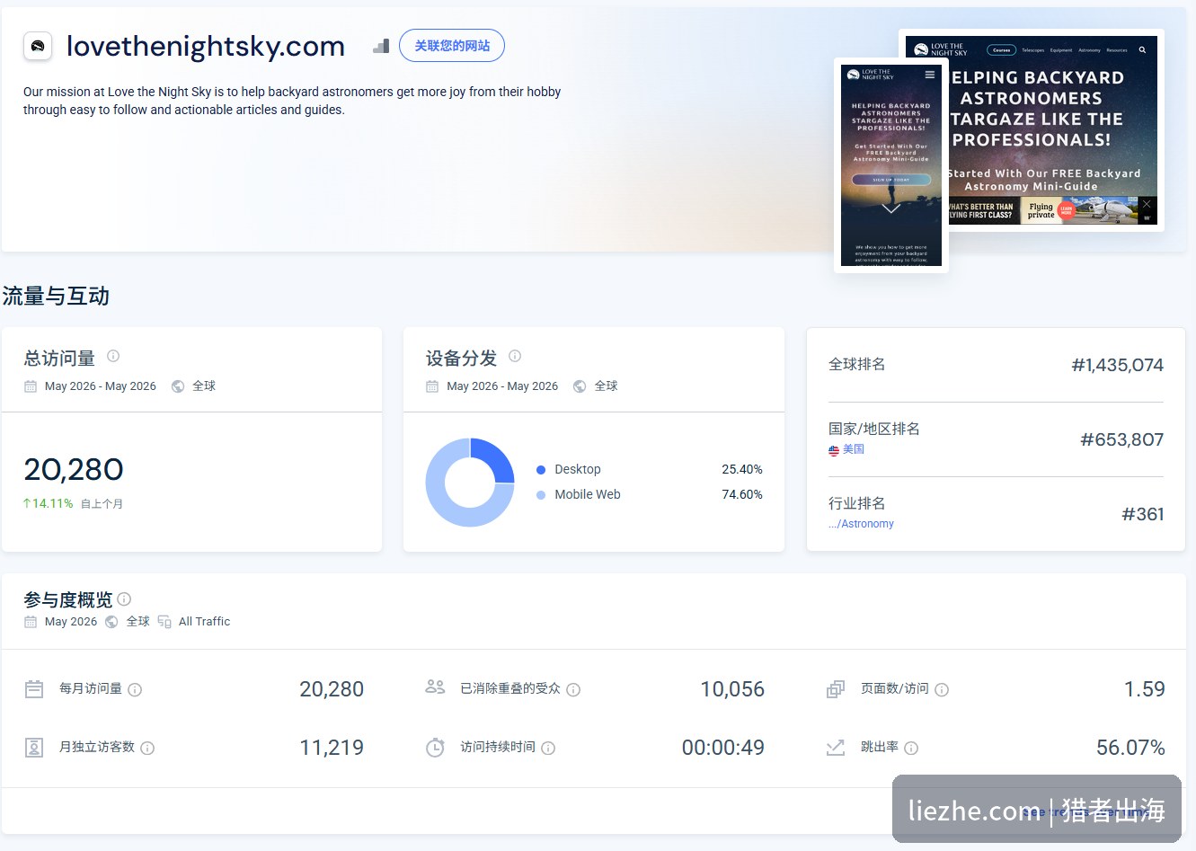 LoveTheNightSky的SimilarWeb流量数据:2026年5月总访问量20280,移动端占74.6%