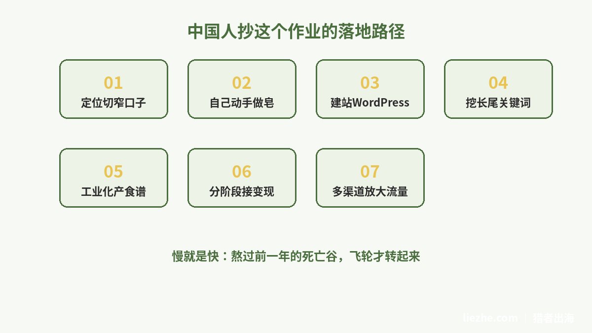 中国人做海外手工皂内容站的七步落地路径