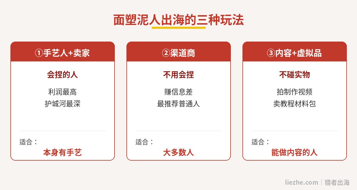 面塑泥人出海的三种玩法:手艺人、渠道商、内容创作者