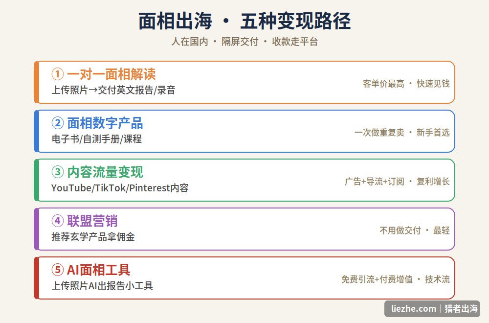面相出海五种变现路径图解