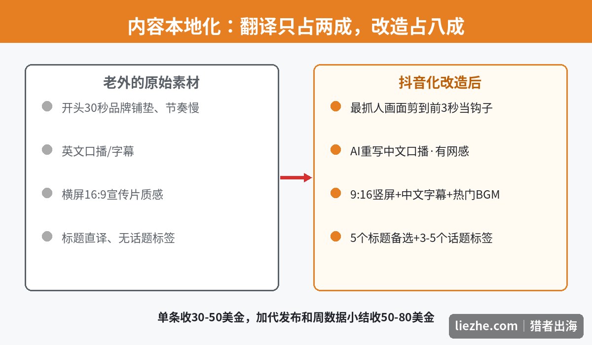 海外品牌视频抖音化本地化改造前后对比:4个改造要素