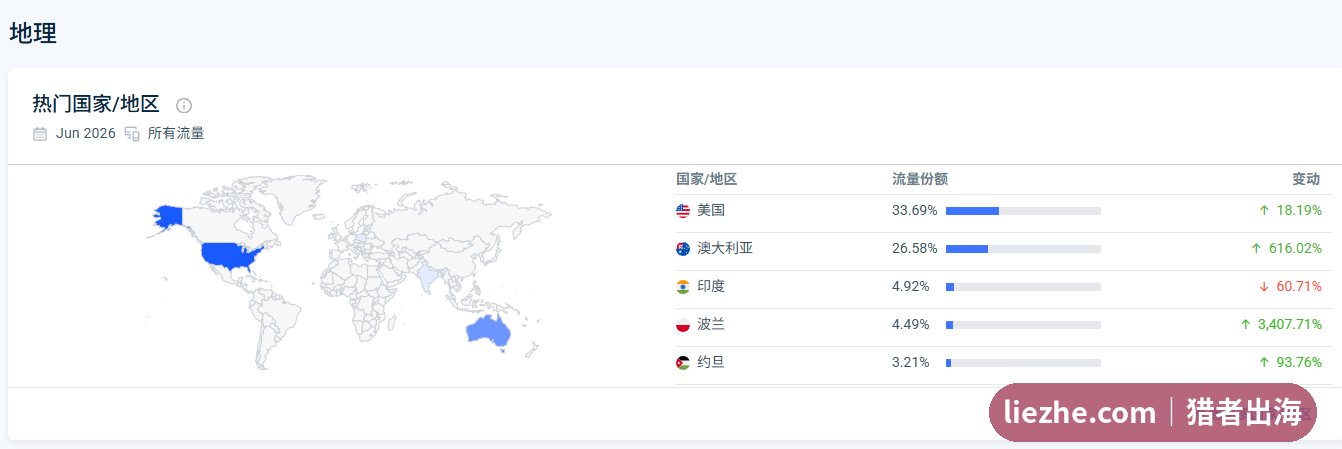 online-escape-room.com流量地理分布,美国和澳洲为主