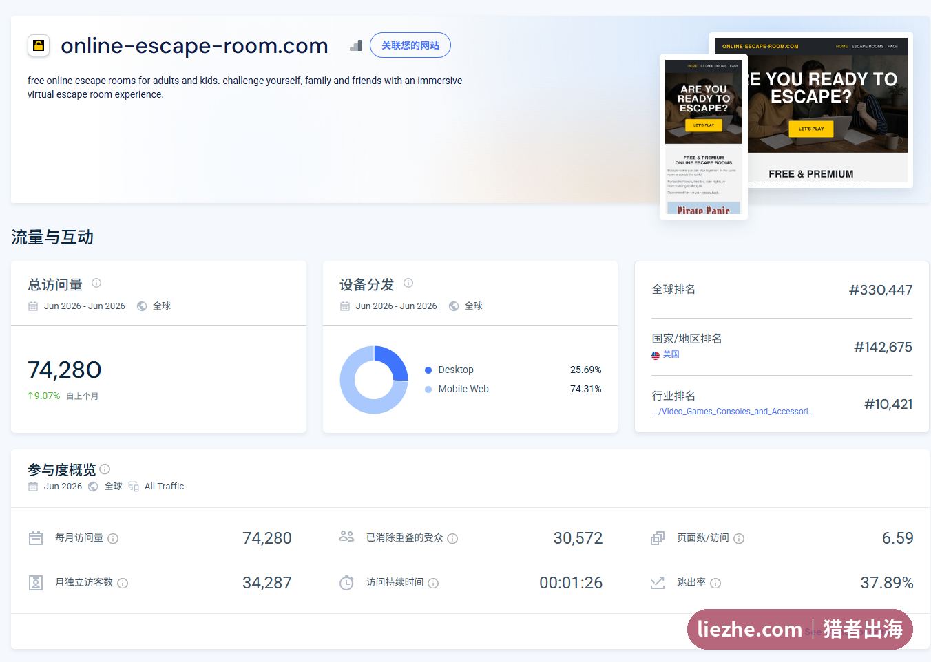online-escape-room.com流量总览数据,月访问量74280