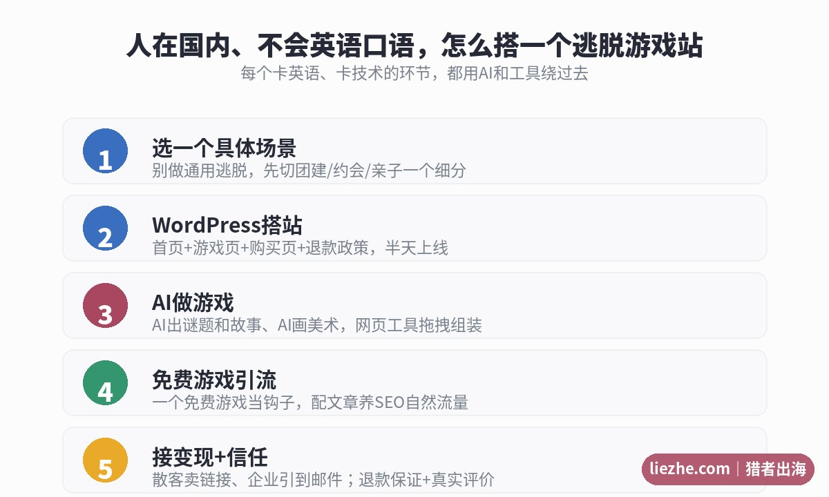 中国人做在线逃脱游戏站的五步落地流程图