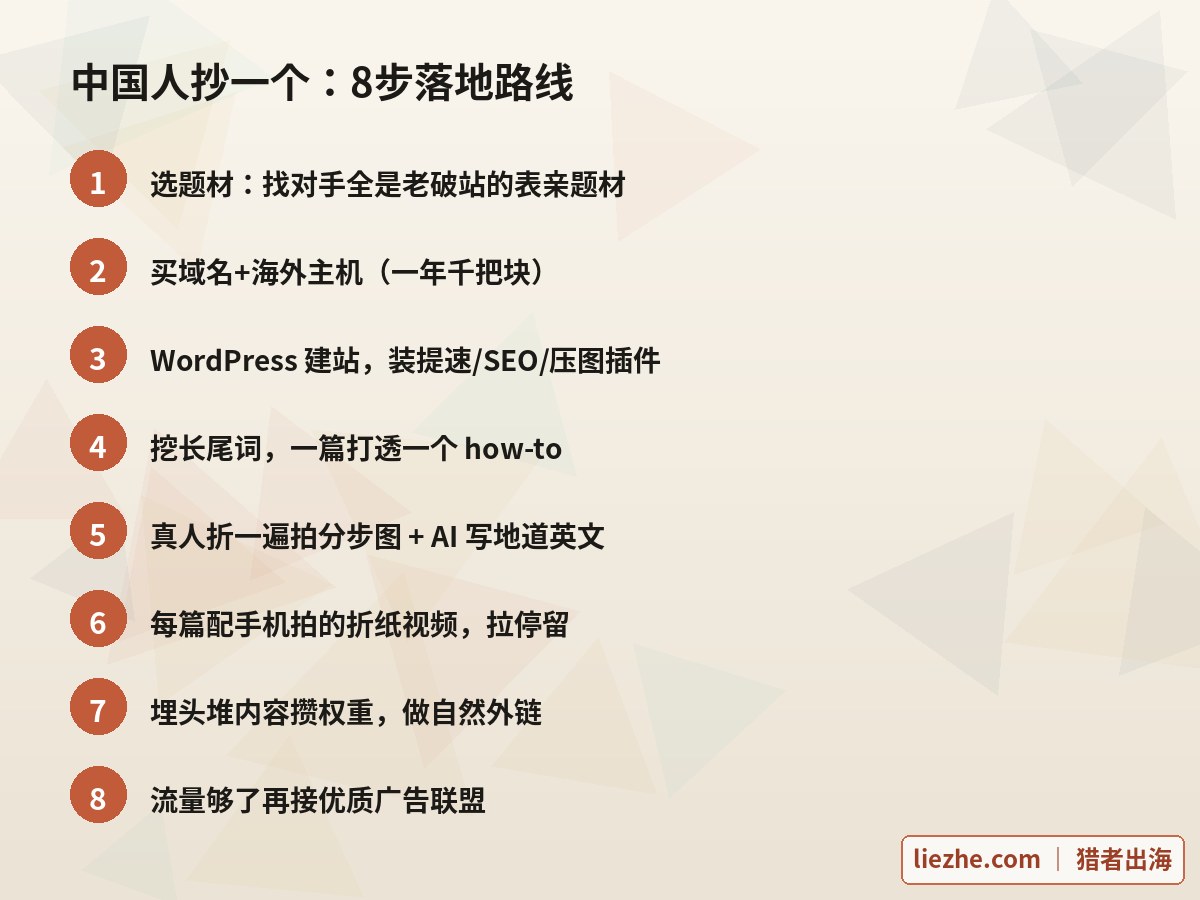 中国人抄一个折纸内容站的8步落地路线图示意-选题材到接广告-猎者出海