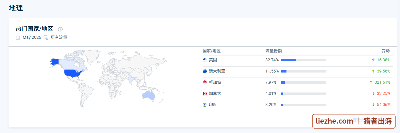 origami.guide访客地理分布截图-美国32%澳大利亚11%新加坡8%