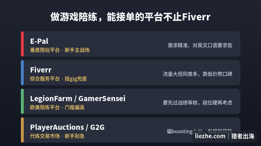 游戏陪练主流接单平台对比:E-Pal、Fiverr、LegionFarm、玩家拍卖各自的特点