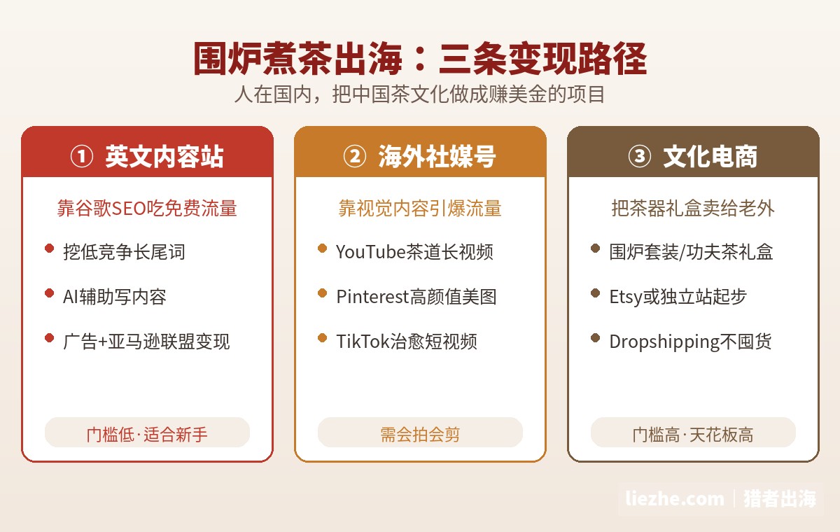 围炉煮茶出海三条变现路径总览