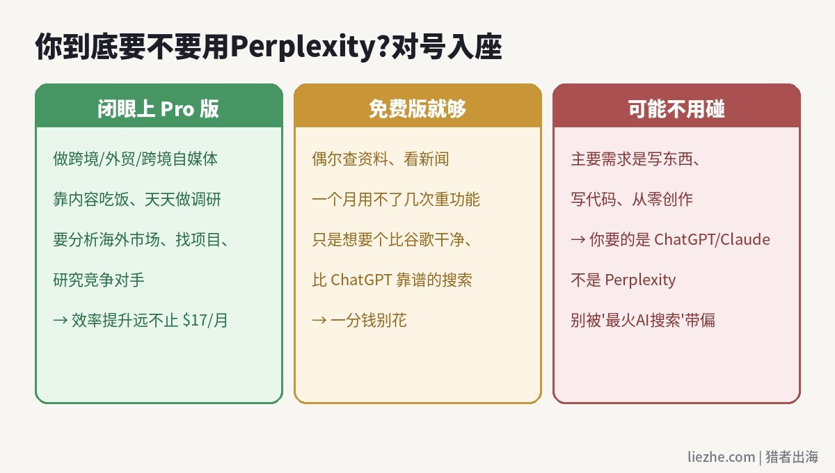 Perplexity选型决策:哪种人该付费、哪种人免费版就够、哪种人不用碰