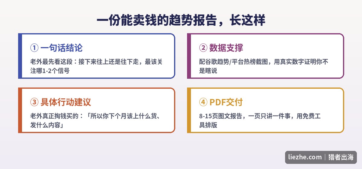 趋势报告的四大板块:一句话结论、数据支撑、行动建议、PDF交付