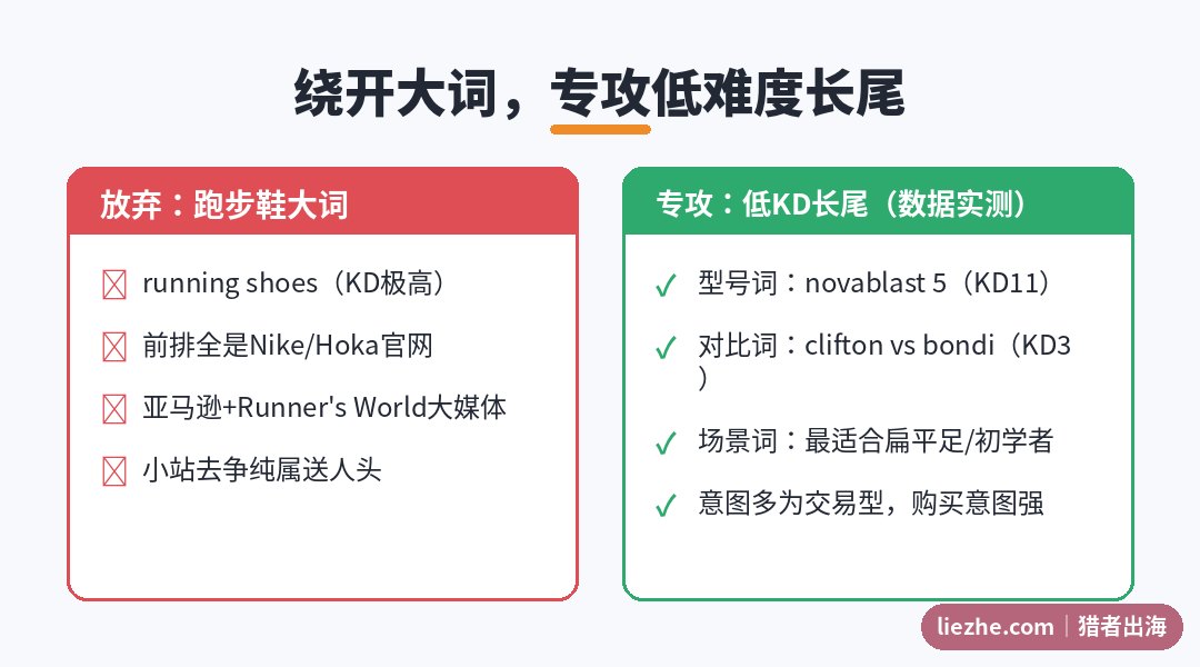跑步鞋大师绕开大词专攻低难度长尾关键词策略