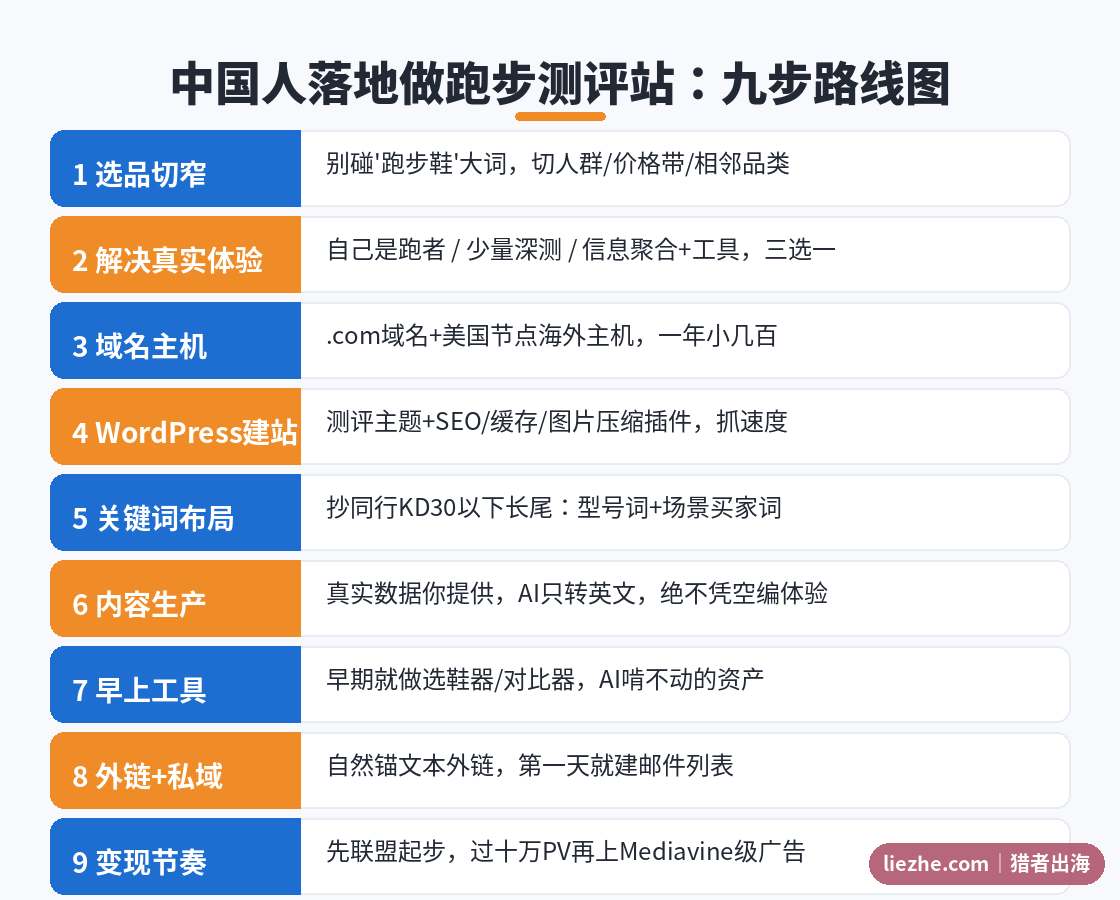 中国人落地做跑步测评站九步路线图选品到变现