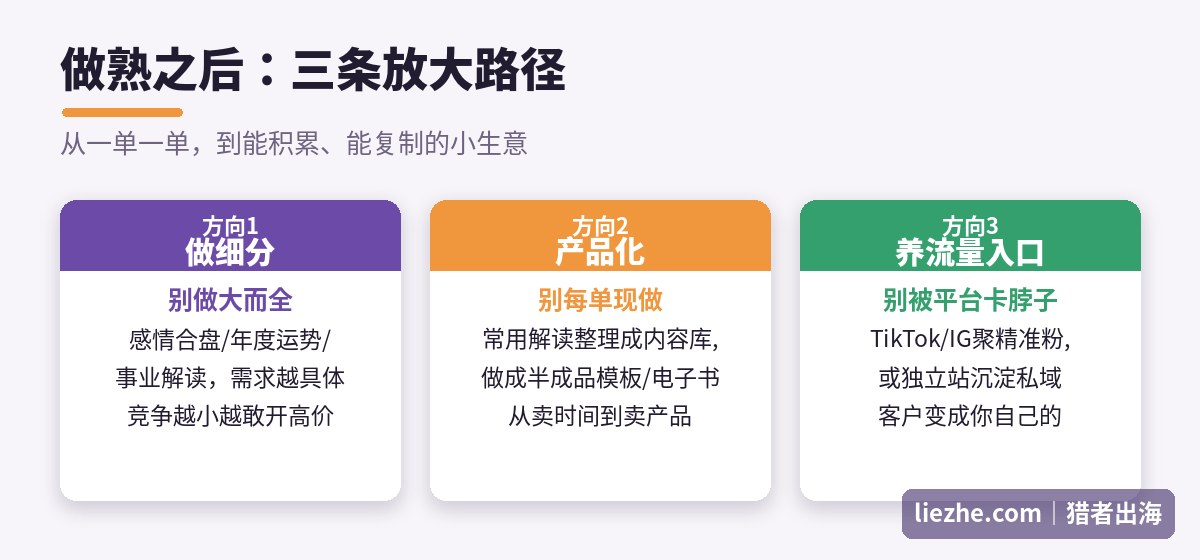 占星项目从单次接单到产品化放大的三条路径:做细分产品化养流量