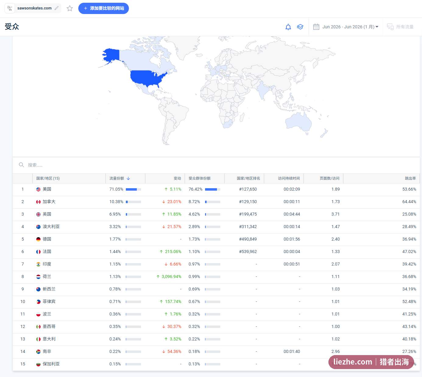 SawsOnSkates受众国家地区分布美国占比71%