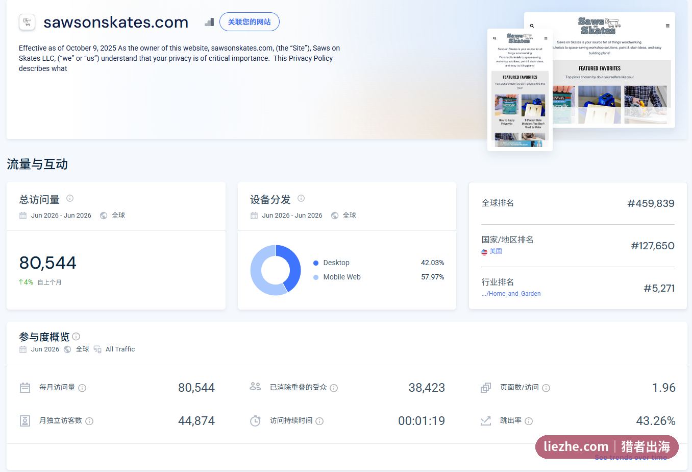 SawsOnSkates木工独立站SimilarWeb流量概览数据