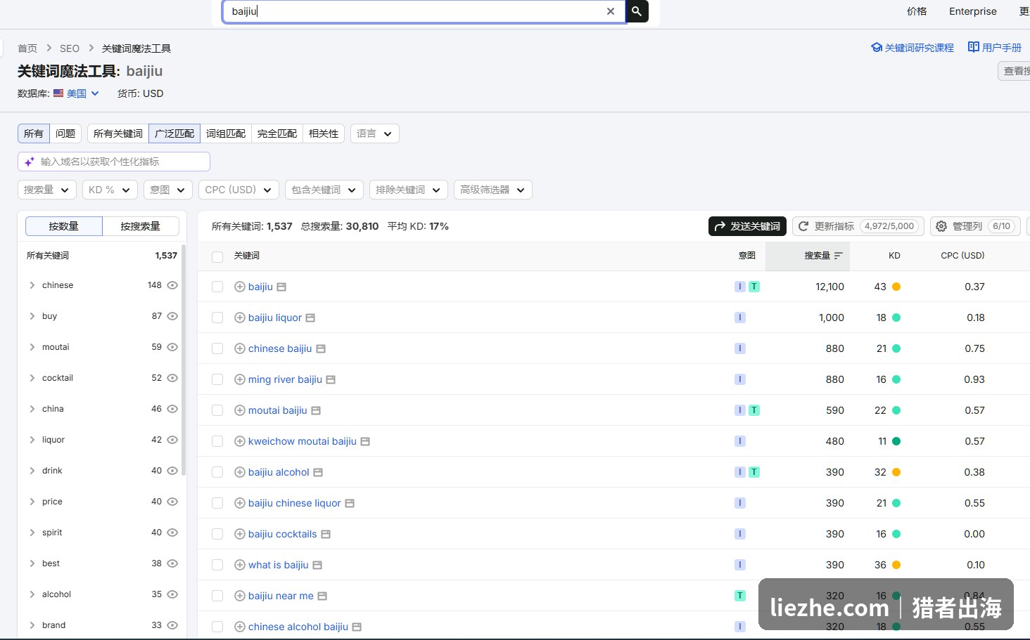 Semrush关键词魔法工具baijiu白酒关键词数据KD竞争度