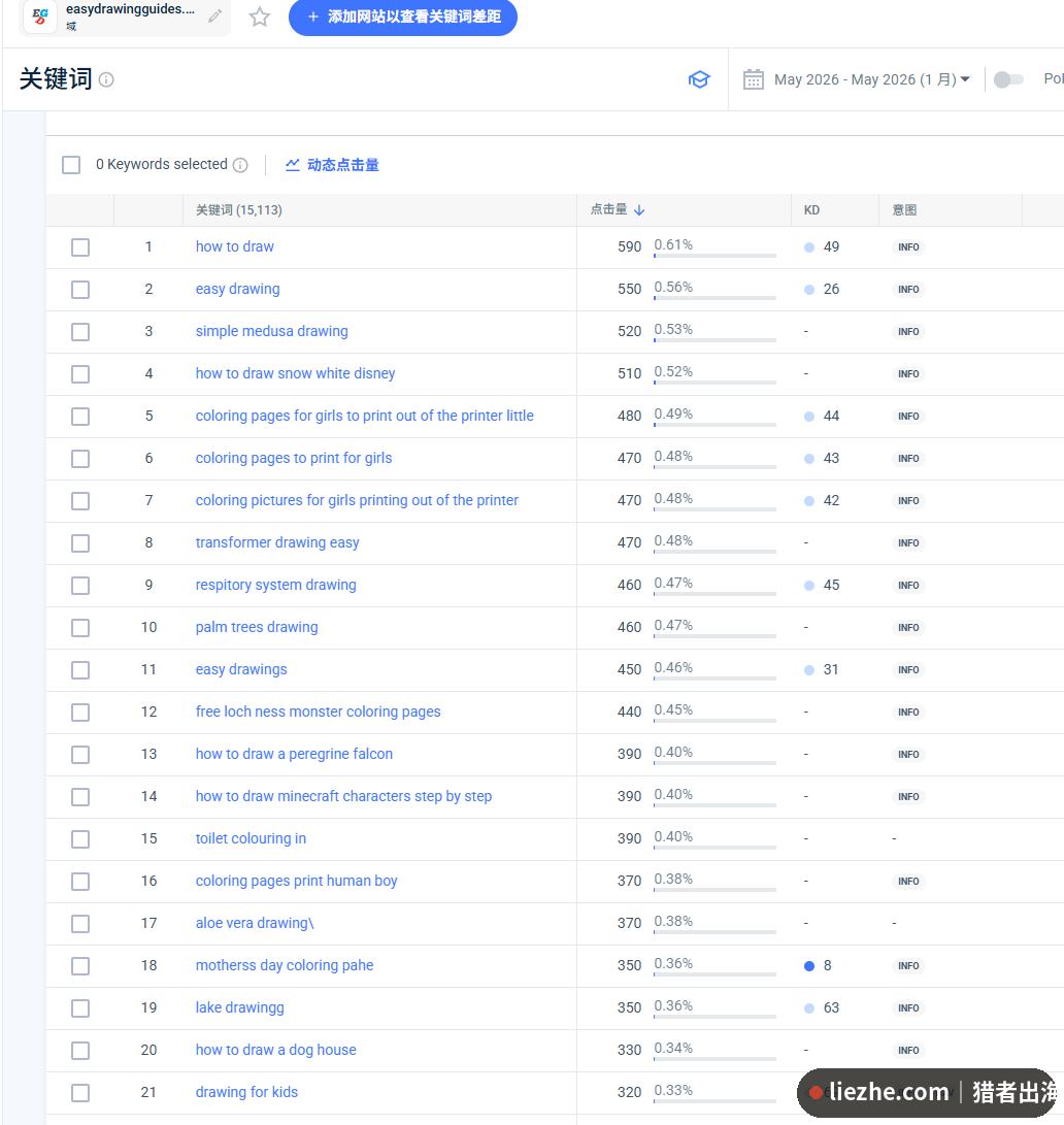 easydrawingguides的Semrush关键词列表全是how to draw长尾词